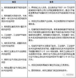 节能服务公司可享税收优惠详解 助力绿色产业发展