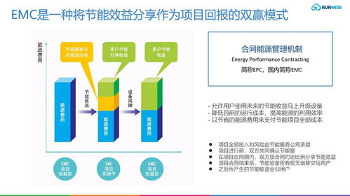 EMC模式 新能源服务商攻坚节能管理服务的利器