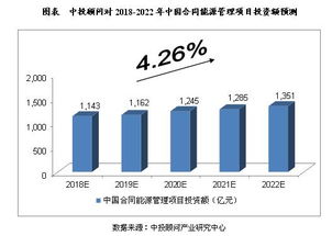 未来五年中国节能服务行业预测分析 聚焦节能管理服务