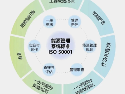 上海能源咨询公共建筑节能诊断第三方服务机构 专业节能管理服务的引领者