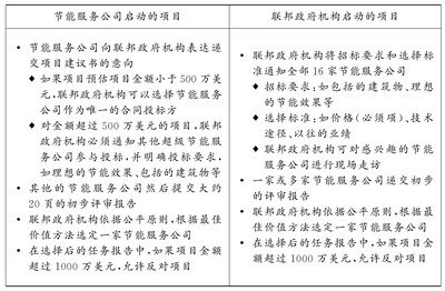 【专家推荐】《公共机构节能管理与技术（全两册）》 节能管理服务的权威指南
