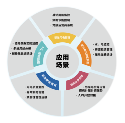 上海智洋携EworkS低碳智能解决方案亮相数博会，赋能节能管理服务新篇章